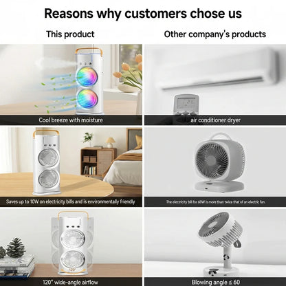 Crafterra Mini AC – Portable Air Cooler